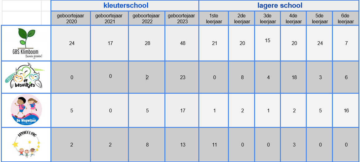 vrije plaatsen per school 2025